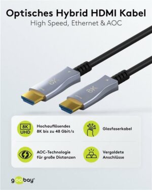 Goobay 49885 HDMI-Kabel 30 m HDMI Typ A (Standard) Schwarz (49885)