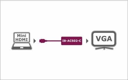 RaidSonic ICY BOX IB-AC502-C - Videoanschluß - HDMI / VGA - HD-15 (VGA) (W) bis mini HDMI (M) - Schwarz