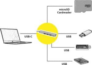 ROLINE 14.02.5051 - USB 2.0 Type-C - USB 3.2 Gen 1 (3.1 Gen 1) Type-A - MicroSD (TransFlash) - 5000 Mbit/s - Grau - Aluminium (14.02.5051)
