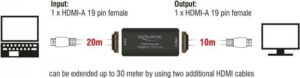 DeLOCK HDMI Repeater - Erweiterung für Video/Audio - HDMI - bis zu 30 m (11462)