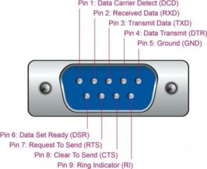 DeLOCK - Kabel USB / seriell - USB (M) bis RS-232 (M) - 4 m - Daumenschrauben - Schwarz